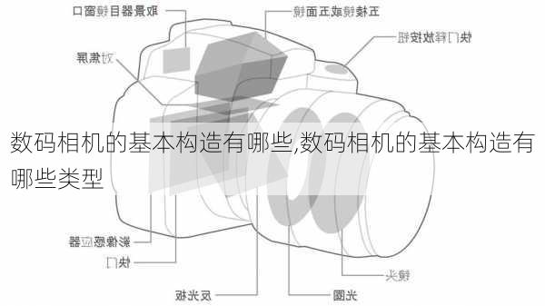 数码相机的基本构造有哪些,数码相机的基本构造有哪些类型