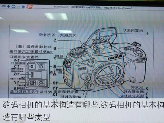 数码相机的基本构造有哪些,数码相机的基本构造有哪些类型