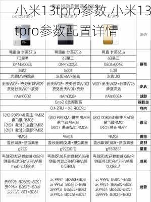 小米13tpro参数,小米13tpro参数配置详情