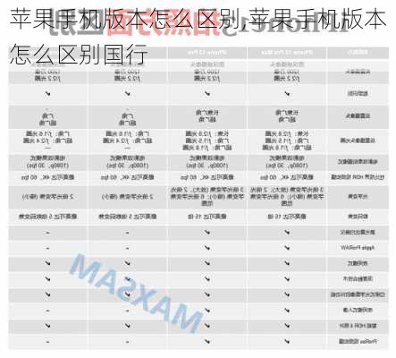 苹果手机版本怎么区别,苹果手机版本怎么区别国行