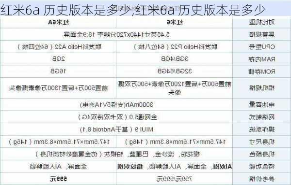 红米6a 历史版本是多少,红米6a 历史版本是多少