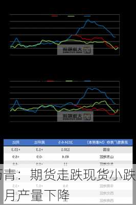 沥青：期货走跌现货小跌 8 月产量下降