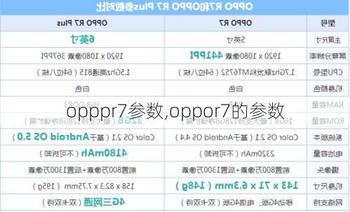 opppr7参数,oppor7的参数