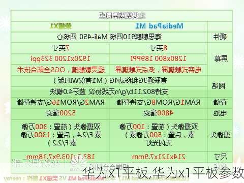 华为x1平板,华为x1平板参数