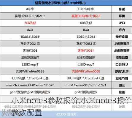 小米note3参数报价,小米note3报价参数配置