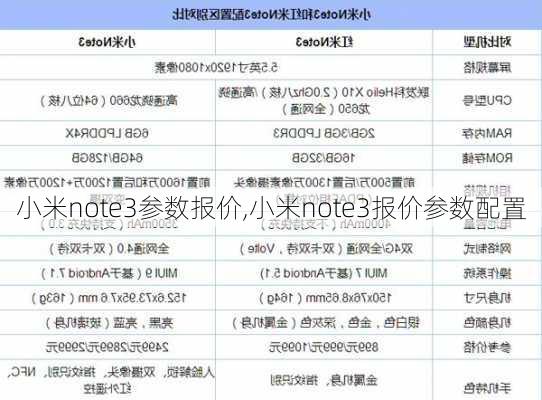 小米note3参数报价,小米note3报价参数配置