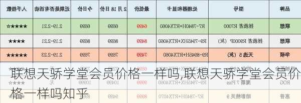 联想天骄学堂会员价格一样吗,联想天骄学堂会员价格一样吗知乎