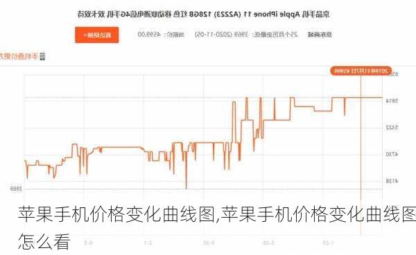 苹果手机价格变化曲线图,苹果手机价格变化曲线图怎么看