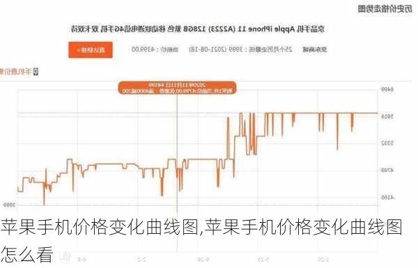苹果手机价格变化曲线图,苹果手机价格变化曲线图怎么看