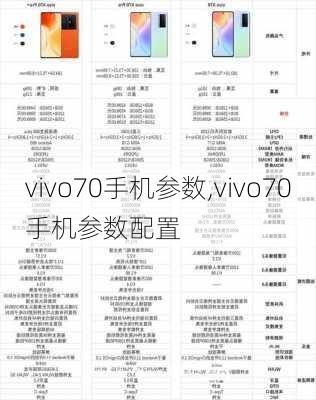 vivo70手机参数,vivo70手机参数配置