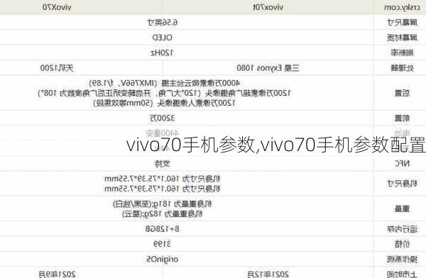 vivo70手机参数,vivo70手机参数配置