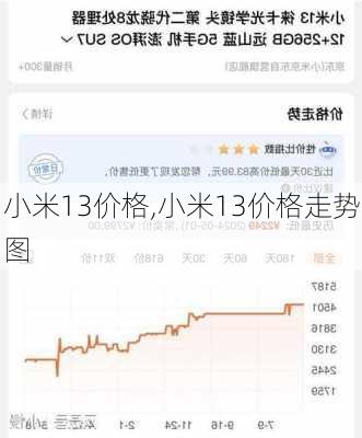 小米13价格,小米13价格走势图