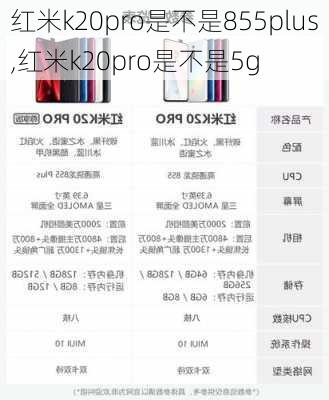 红米k20pro是不是855plus,红米k20pro是不是5g