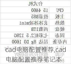 cad电脑配置推荐,cad电脑配置推荐笔记本