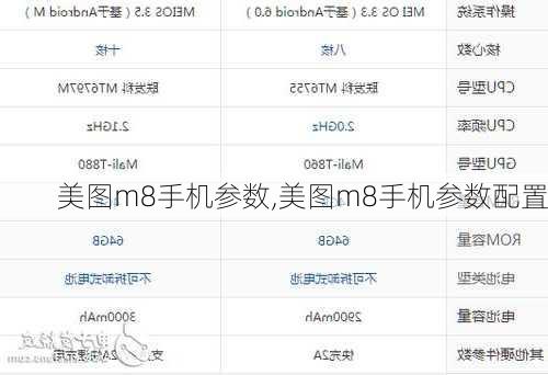 美图m8手机参数,美图m8手机参数配置
