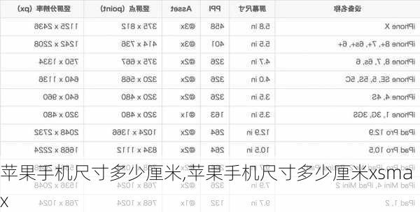 苹果手机尺寸多少厘米,苹果手机尺寸多少厘米xsmax