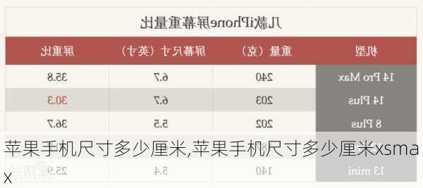 苹果手机尺寸多少厘米,苹果手机尺寸多少厘米xsmax