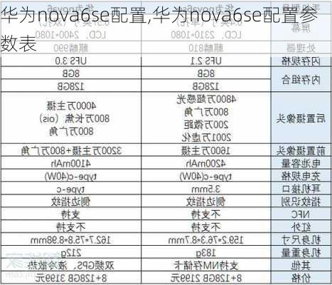 华为nova6se配置,华为nova6se配置参数表