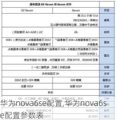 华为nova6se配置,华为nova6se配置参数表