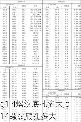 g1 4螺纹底孔多大,g14螺纹底孔多大