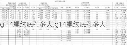 g1 4螺纹底孔多大,g14螺纹底孔多大