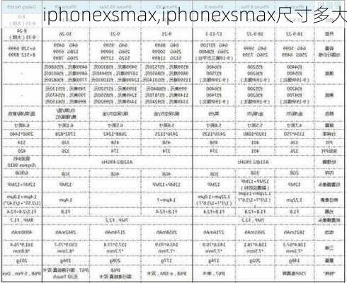 iphonexsmax,iphonexsmax尺寸多大