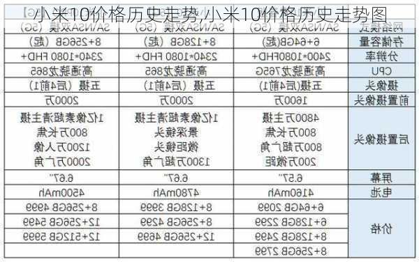 小米10价格历史走势,小米10价格历史走势图