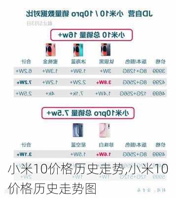 小米10价格历史走势,小米10价格历史走势图