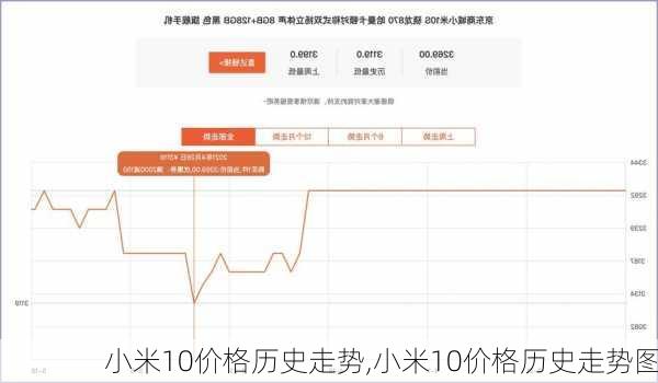 小米10价格历史走势,小米10价格历史走势图