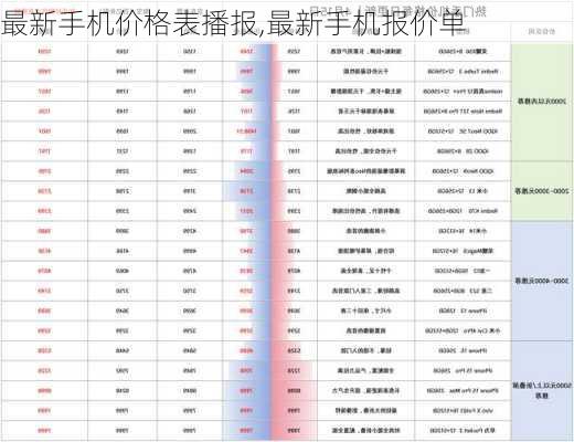 最新手机价格表播报,最新手机报价单