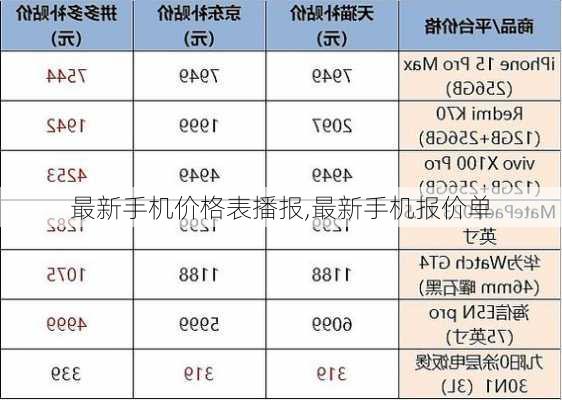 最新手机价格表播报,最新手机报价单