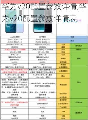 华为v20配置参数详情,华为v20配置参数详情表