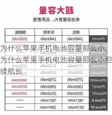 为什么苹果手机电池容量那么小,为什么苹果手机电池容量那么小但续航长