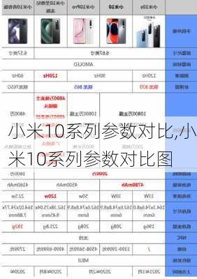 小米10系列参数对比,小米10系列参数对比图