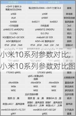 小米10系列参数对比,小米10系列参数对比图