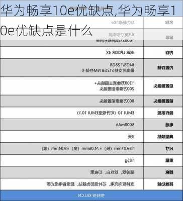 华为畅享10e优缺点,华为畅享10e优缺点是什么