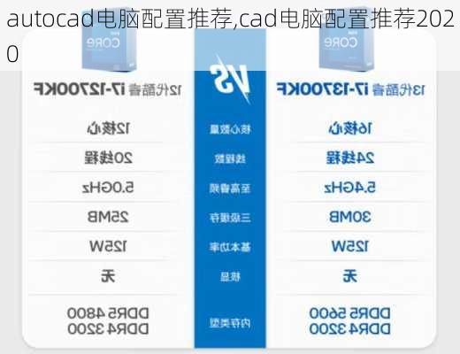 autocad电脑配置推荐,cad电脑配置推荐2020