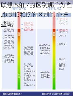 联想i5和i7的区别哪个好些,联想i5和i7的区别哪个好些呢