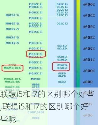 联想i5和i7的区别哪个好些,联想i5和i7的区别哪个好些呢