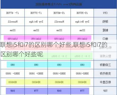 联想i5和i7的区别哪个好些,联想i5和i7的区别哪个好些呢