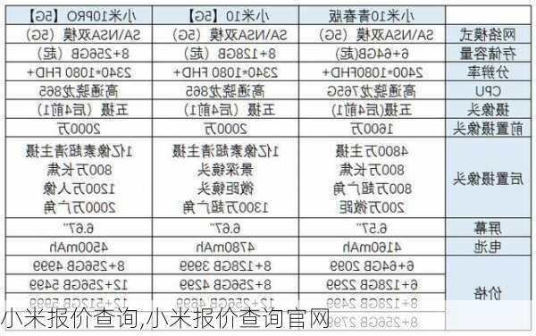 小米报价查询,小米报价查询官网