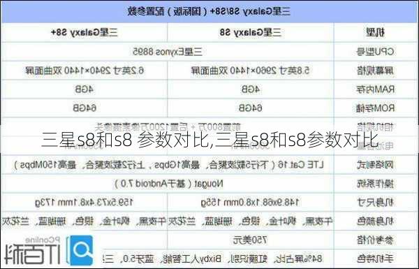 三星s8和s8 参数对比,三星s8和s8参数对比