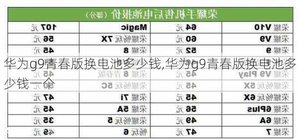 华为g9青春版换电池多少钱,华为g9青春版换电池多少钱一个