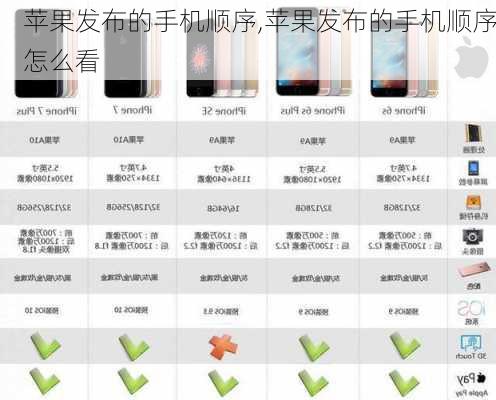 苹果发布的手机顺序,苹果发布的手机顺序怎么看