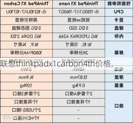 联想thinkpadx1carbon4th价格,