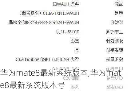 华为mate8最新系统版本,华为mate8最新系统版本号