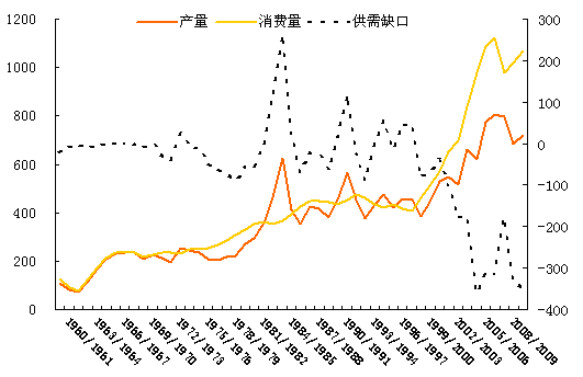 郑棉：预计弱势震荡 丰产预期强