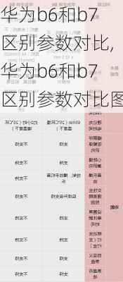 华为b6和b7区别参数对比,华为b6和b7区别参数对比图