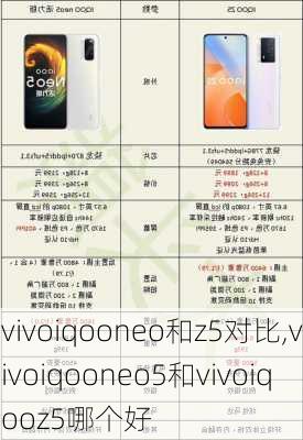 vivoiqooneo和z5对比,vivoiqooneo5和vivoiqooz5哪个好