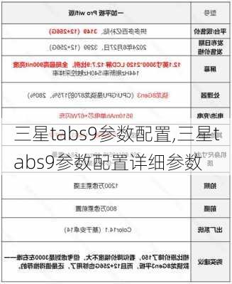 三星tabs9参数配置,三星tabs9参数配置详细参数